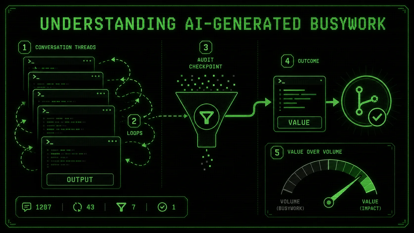 Screenshot of a Claude Code conversation history showing multiple long, meandering threads with titles like 