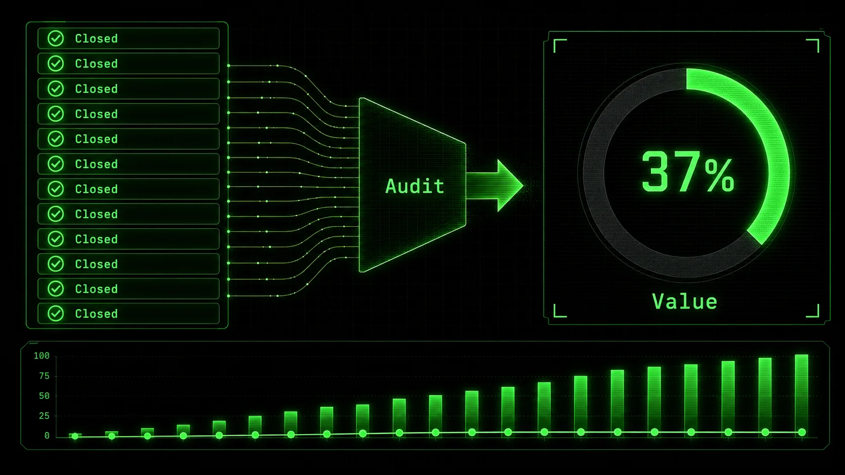 Screenshot of a project management dashboard like Jira or Linear, showing a high number of 