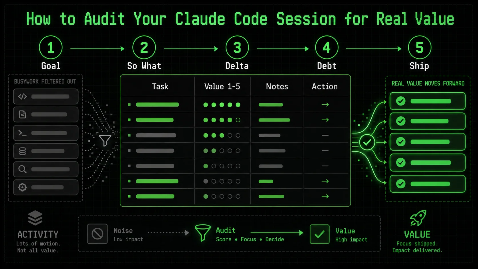 Screenshot of a Notion page or similar tool showing an audit checklist with columns for 