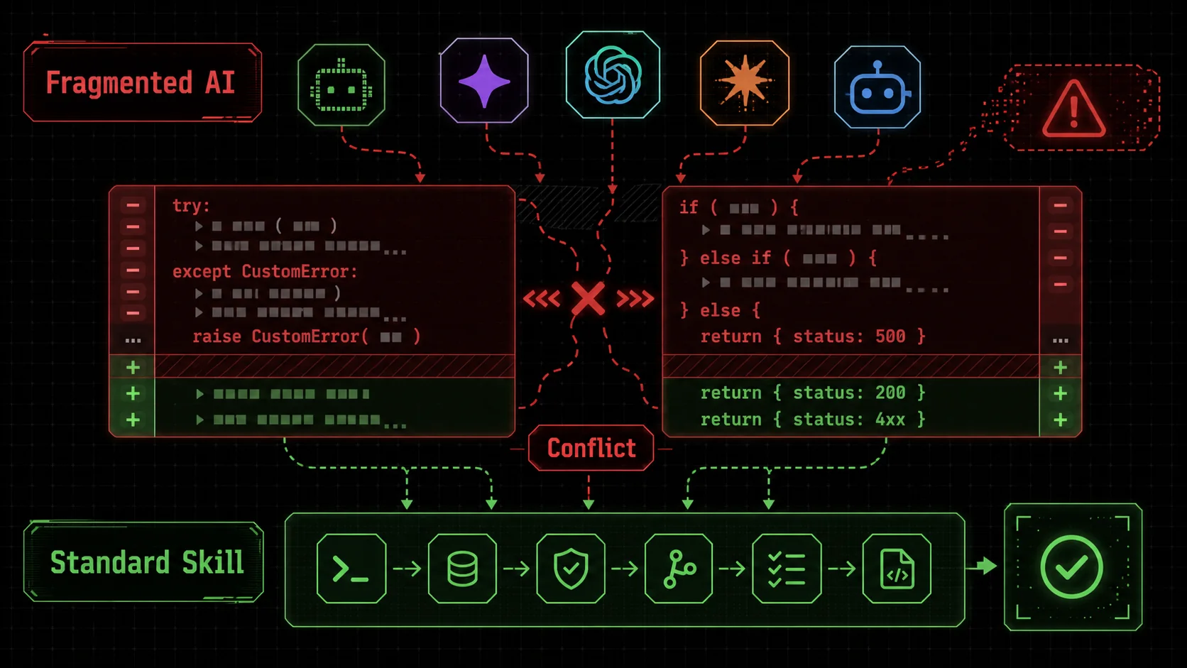 Screenshot of a GitHub pull request interface showing a code diff where one block uses <code class=