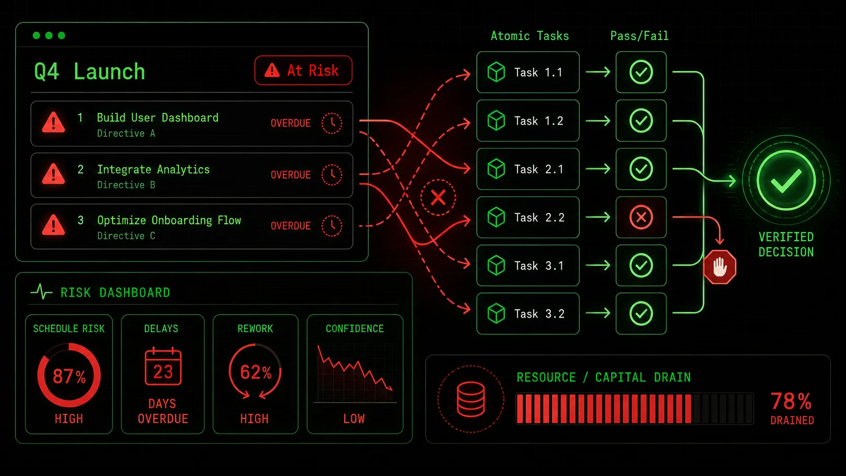 Screenshot of a project management dashboard like Asana or Jira, showing a project titled 