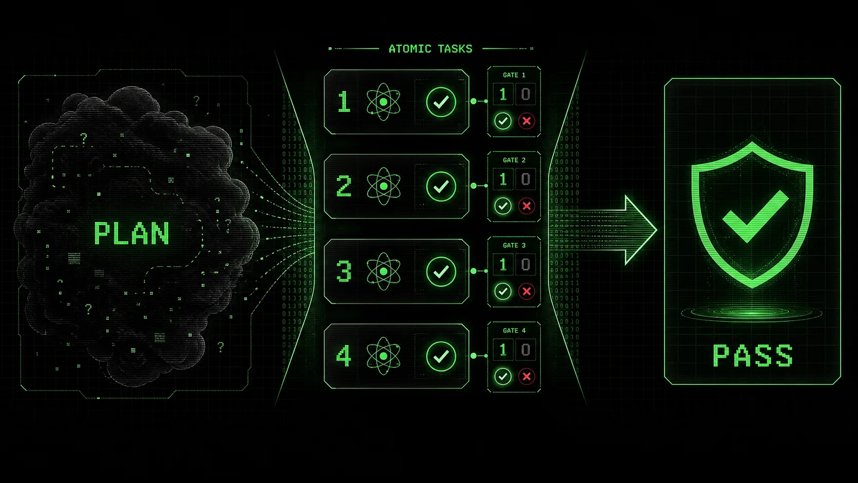 Screenshot of the Ralph Loop Skills Generator interface. It shows a skill named 