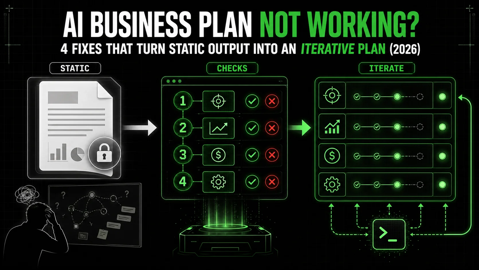 AI Business Plan Not Working? 4 Fixes That Turn Static Output Into an Iterative Plan (2026)