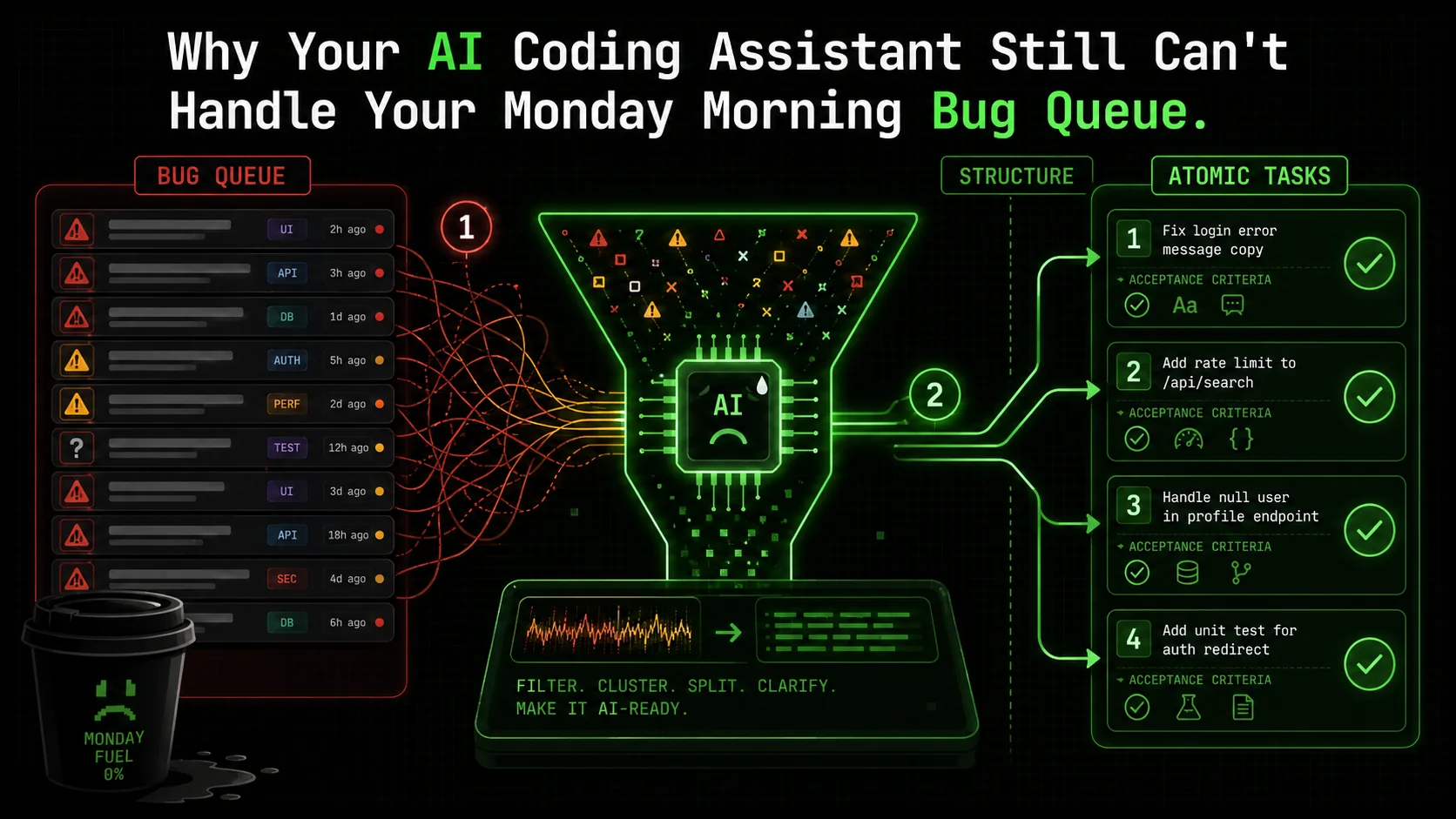 Why Your AI Coding Assistant Still Can't Handle Your Monday Morning Bug Queue