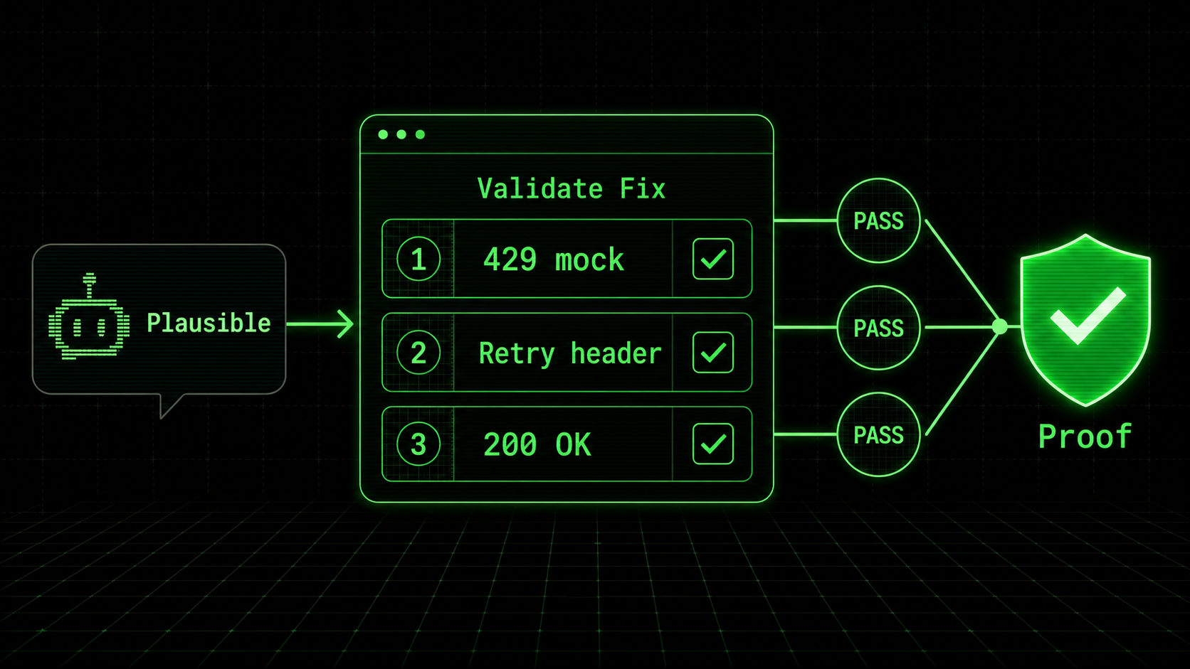 A screenshot of the Ralph Loop Skills Generator interface, showing a skill named 