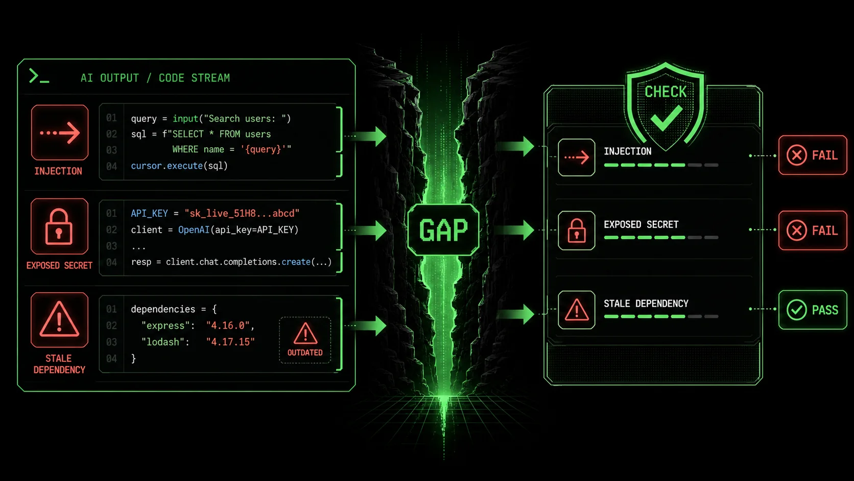 Screenshot of the Snyk vulnerability dashboard showing a list of projects, with one highlighted project showing 