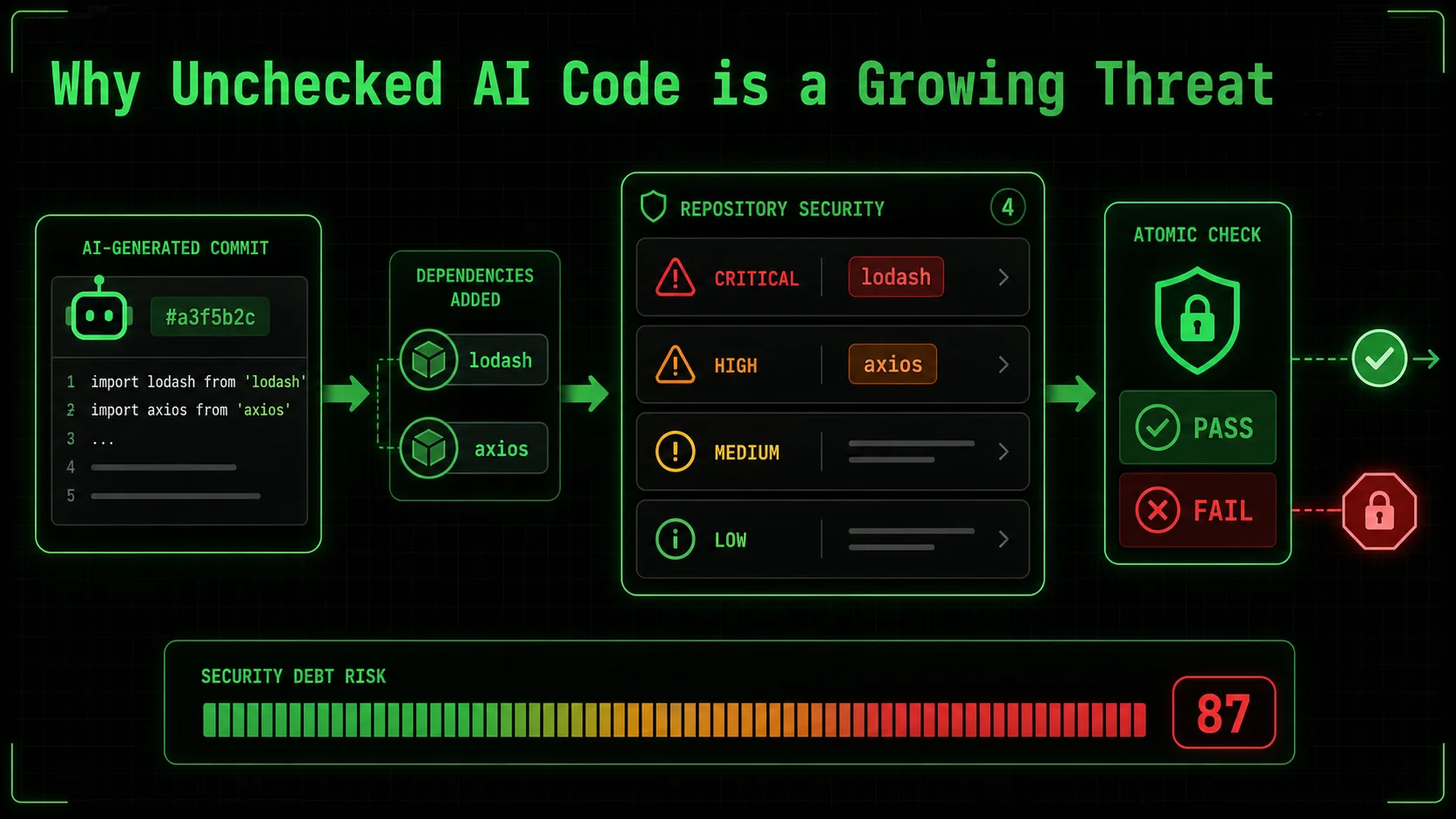 Screenshot of a GitHub repository's 
