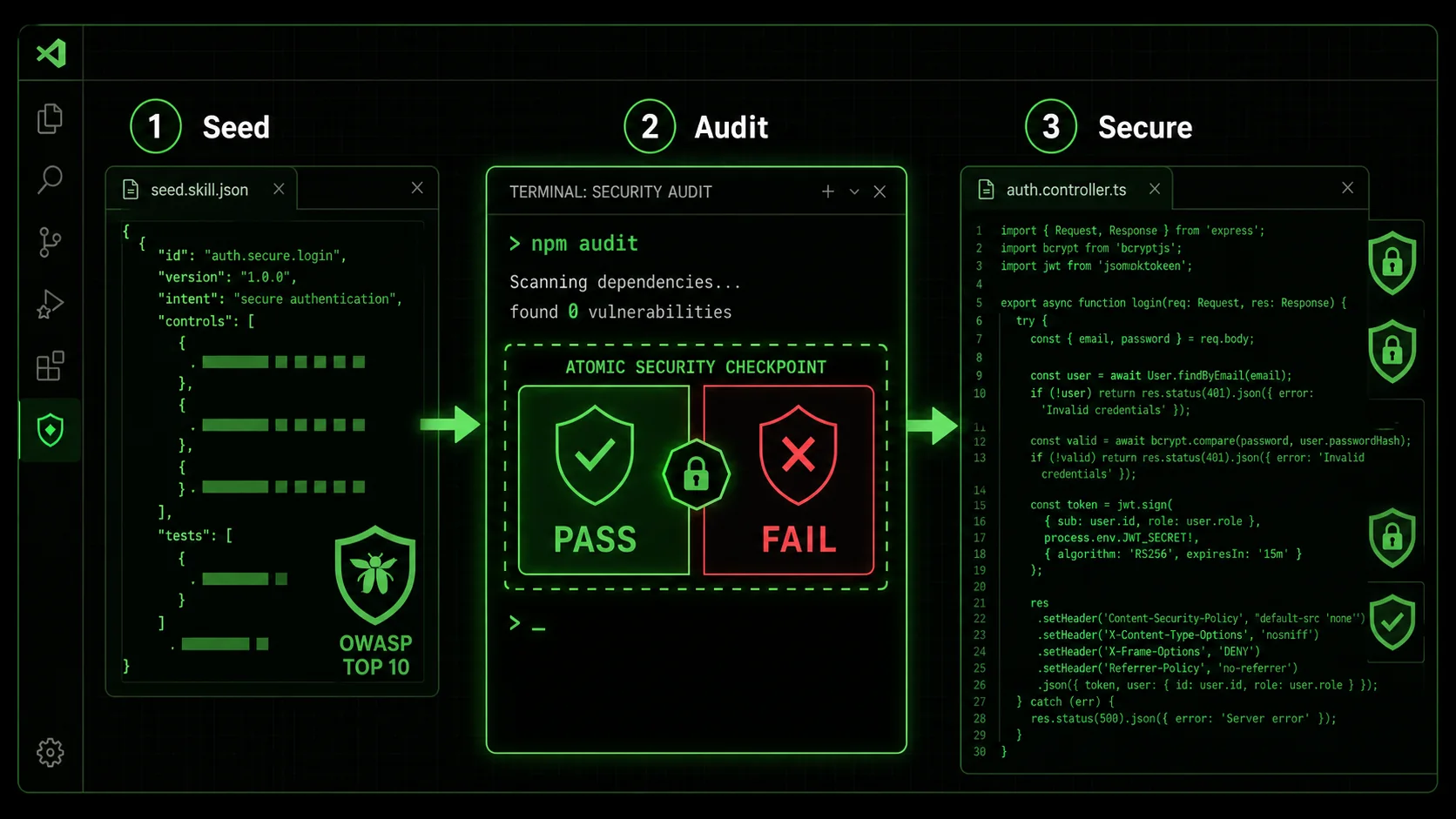 Screenshot of a VS Code workspace with multiple open files: a Ralph Loop skill definition in JSON on the left, a terminal running <code class=