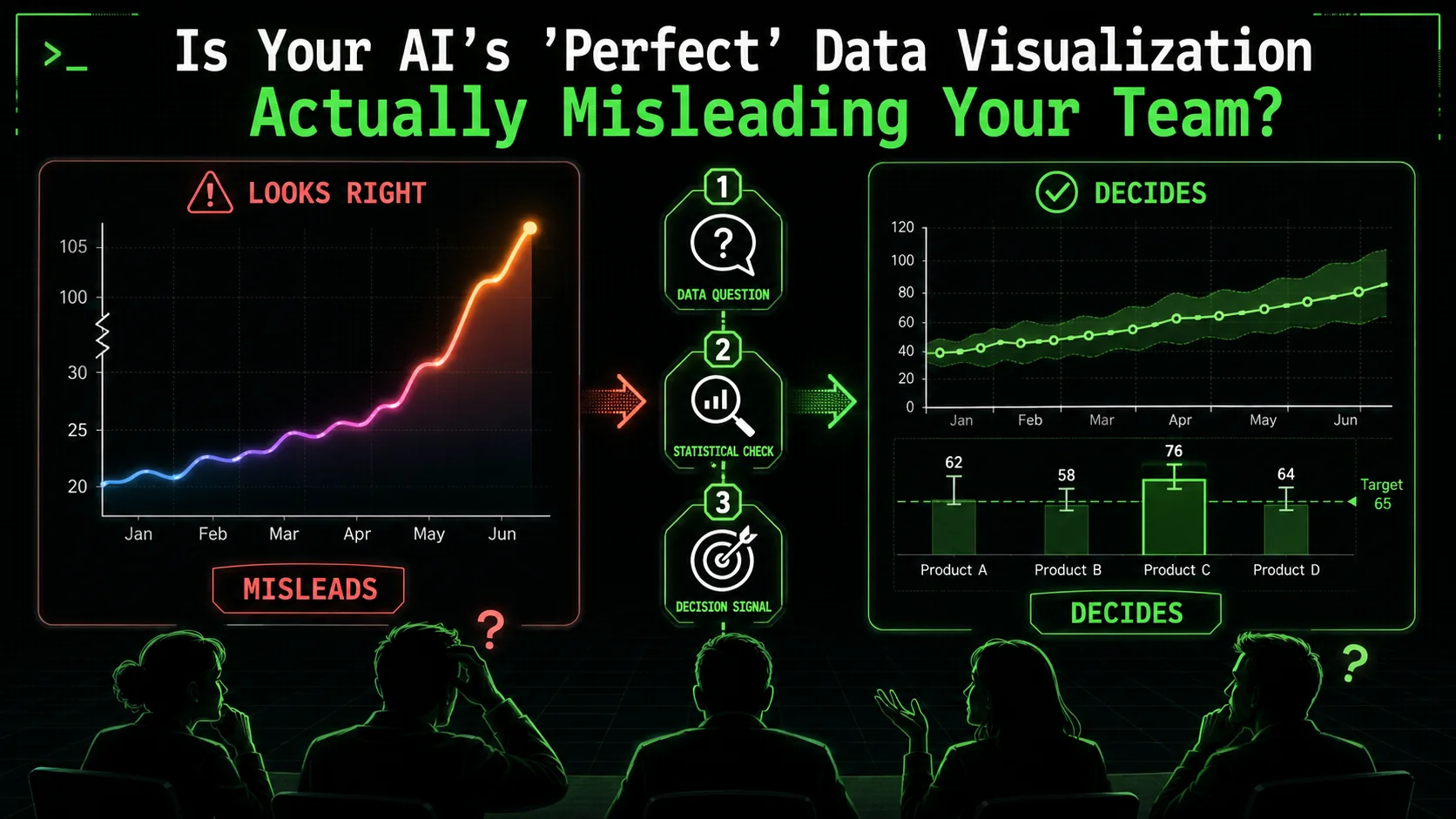Is Your AI's 'Perfect' Data Visualization Actually Misleading Your Team?