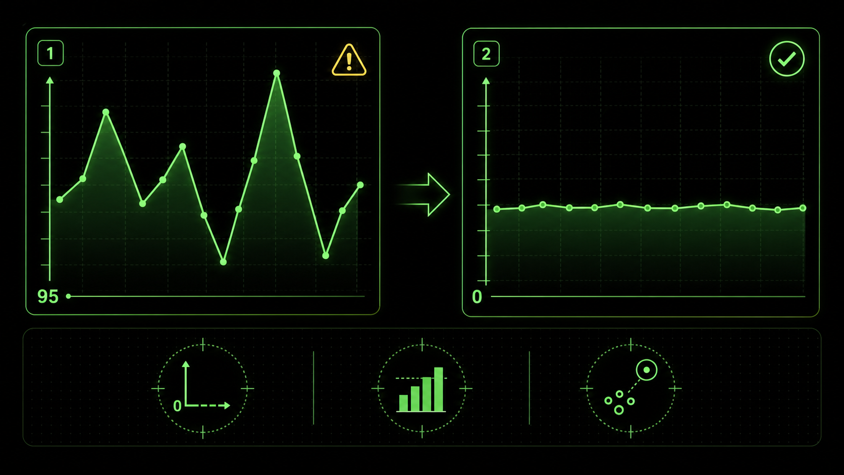 A single chart shown twice: once with a y-axis starting at 95 making a flat line look volatile, and once with a y-axis starting at 0 showing the true, minimal variation.