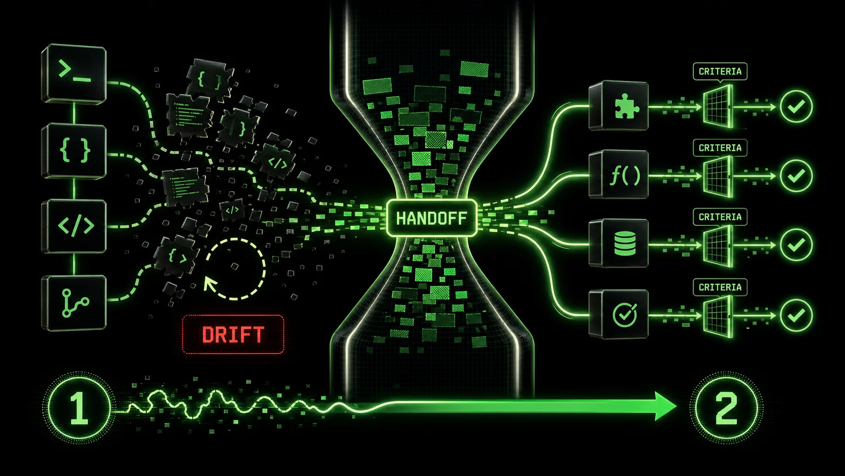 The 'AI Handoff' Bottleneck: Why Your Claude Code Projects Fail When You Step Away