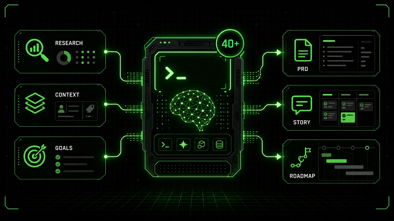 AI Prompts for Product Managers: PRDs & User Stories