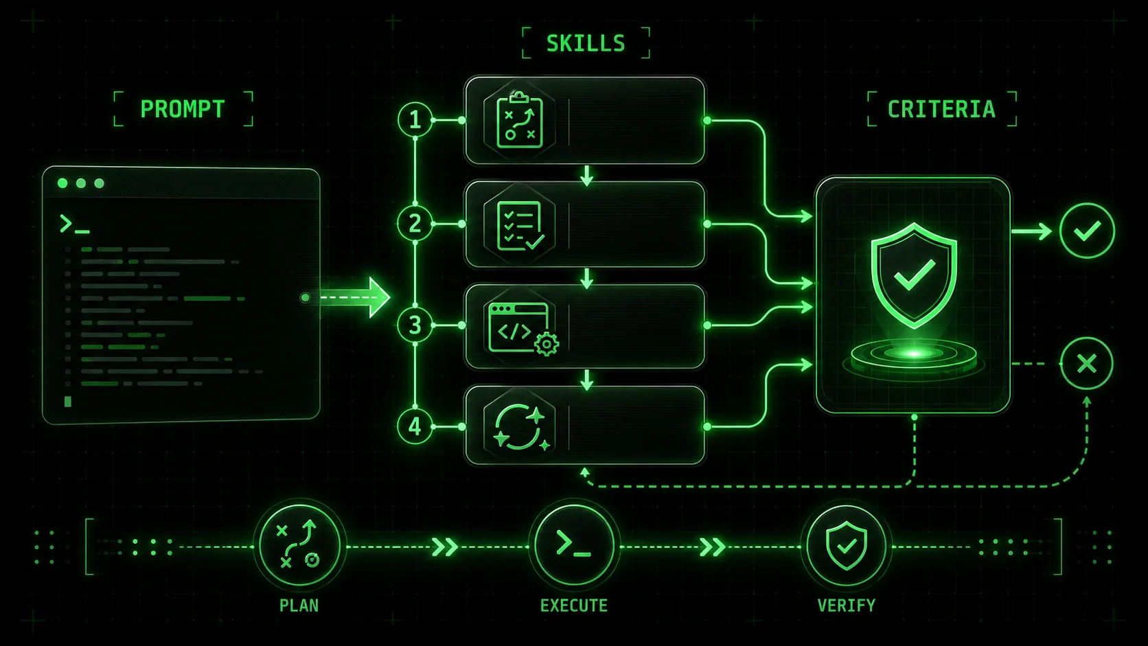 Beyond Code Generation: How Claude Code's New 'Agentic' Features Demand Better Prompt Engineering