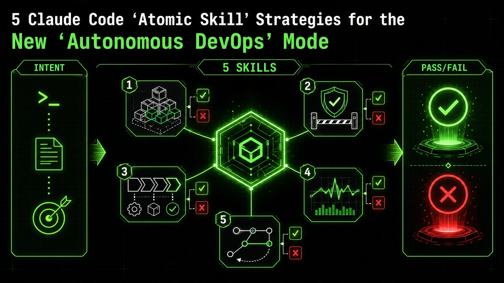 5 Claude Code 'Atomic Skill' Strategies for the New 'Autonomous DevOps' Mode