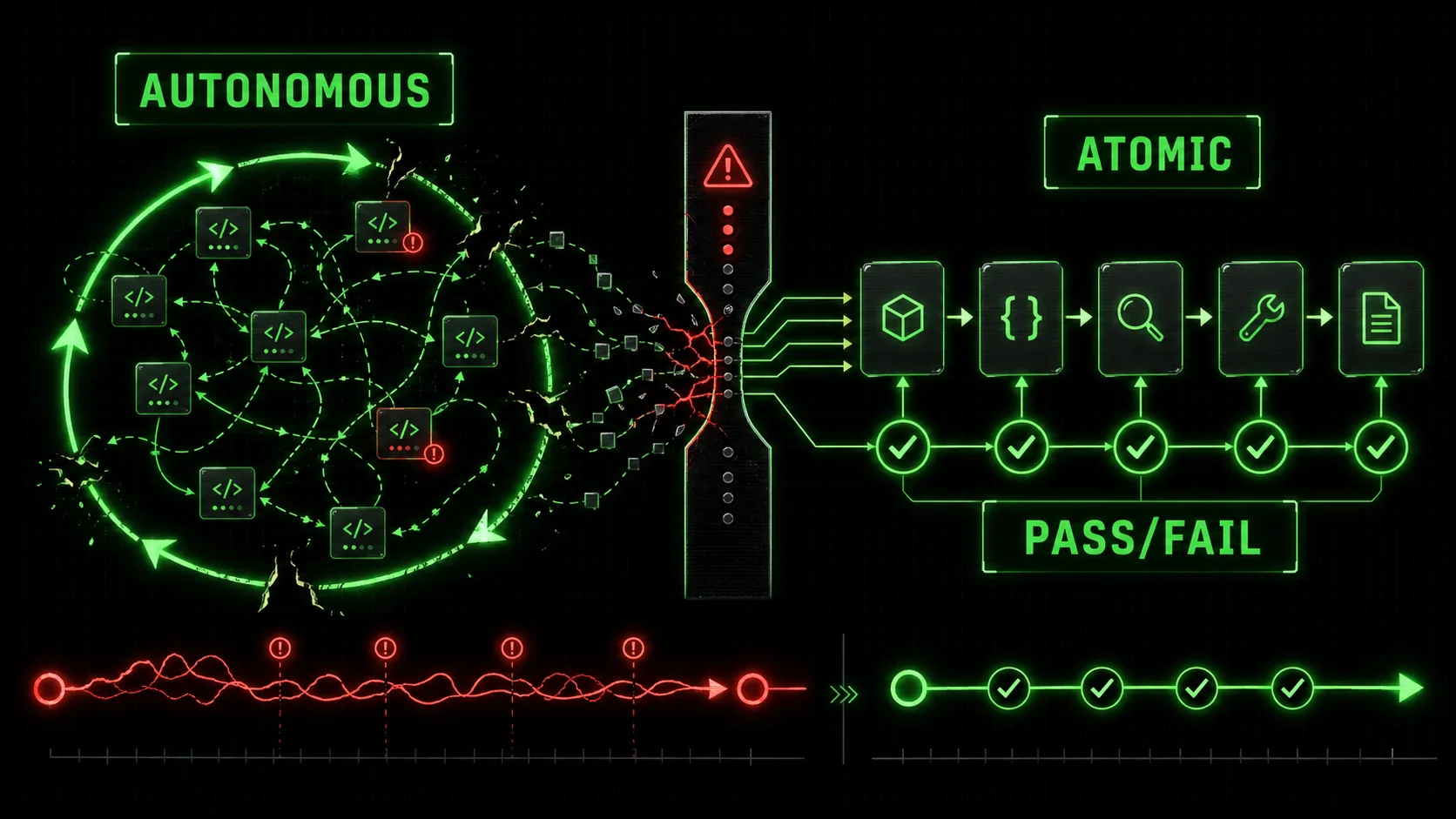 Claude Code's 'Autonomous Mode' is Struggling with Real-World Projects. Here's Why.