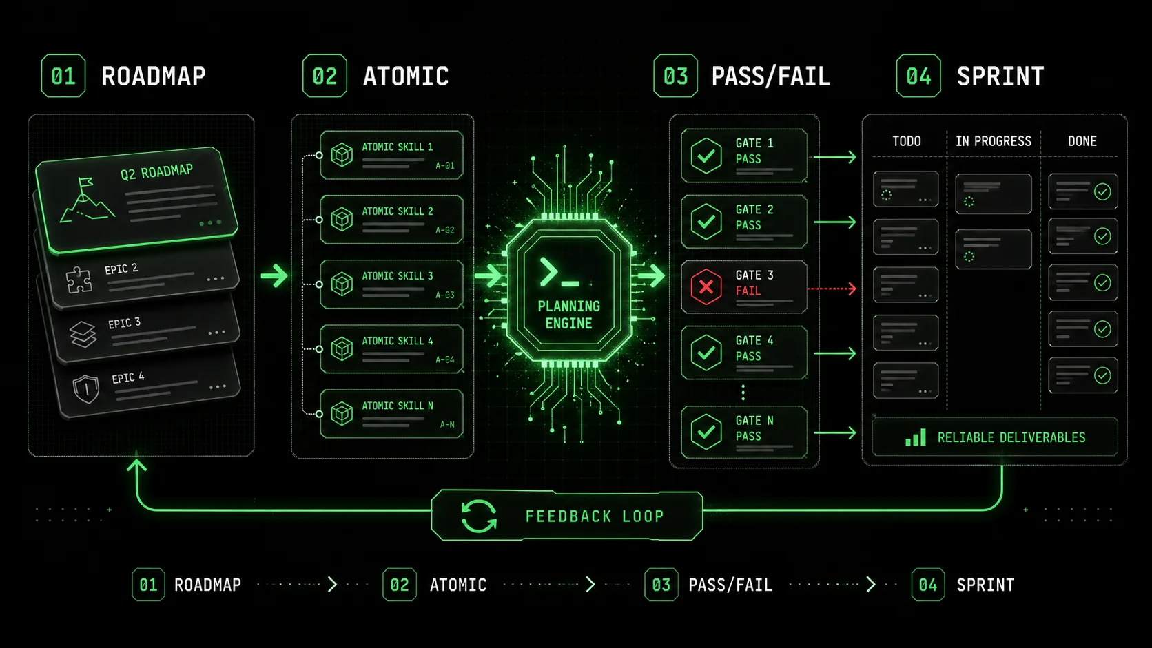 Claude Code's 'Autonomous Planning' Mode: How to Structure Atomic Skills for Project Roadmaps & Sprint Planning