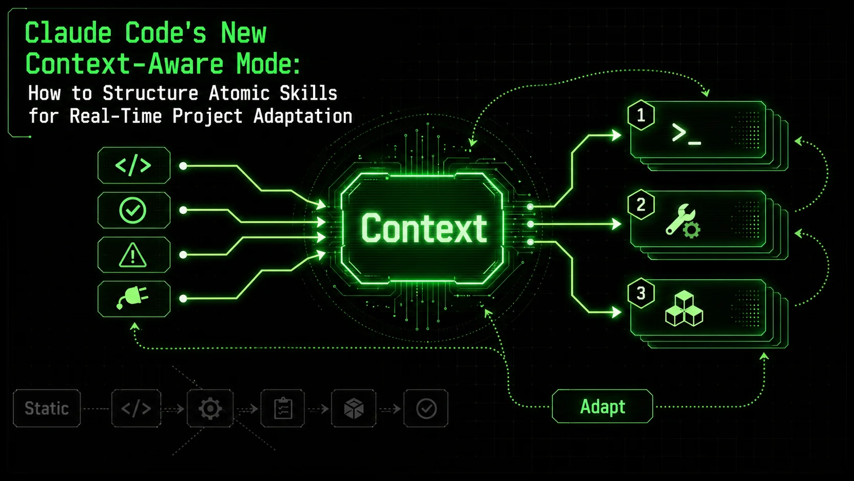 Claude Code's New 'Context-Aware' Mode: How to Structure Atomic Skills for Real-Time Project Adaptation