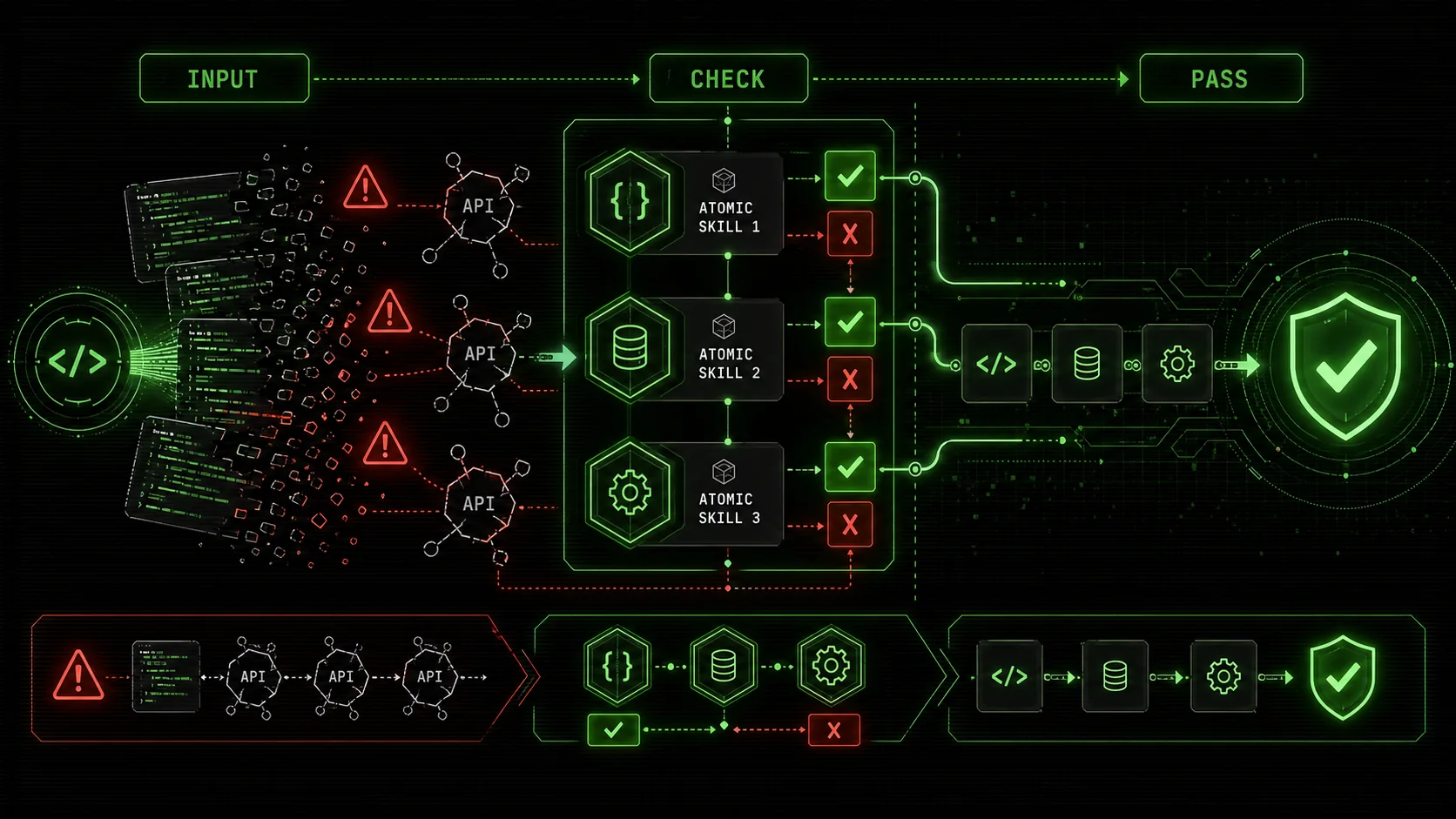 The Claude Code 'Hallucination' Problem in 2026: How Atomic Skills and Pass/Fail Criteria Create Grounded, Reliable Output