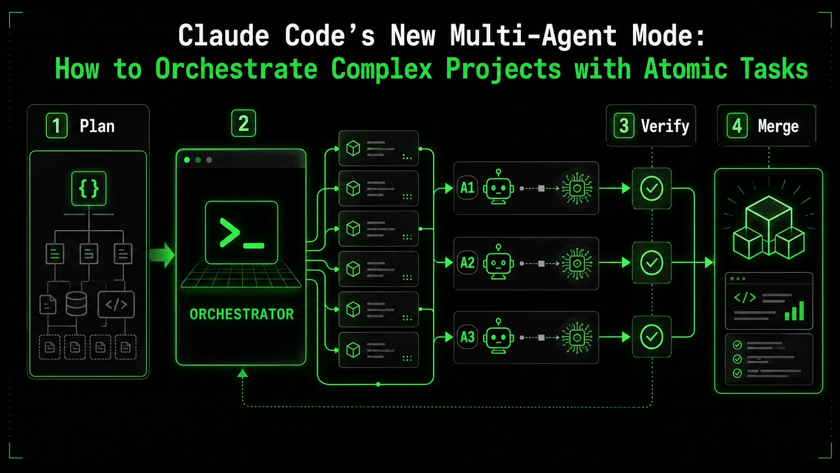 Claude Code's New Multi-Agent Mode: How to Orchestrate Complex Projects with Atomic Tasks
