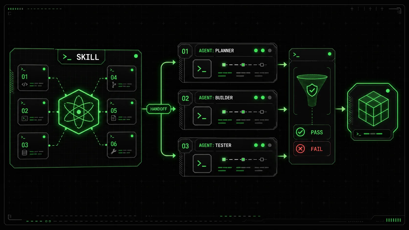 Structure Atomic Skills for Claude Code's Multi-Agent Teams
