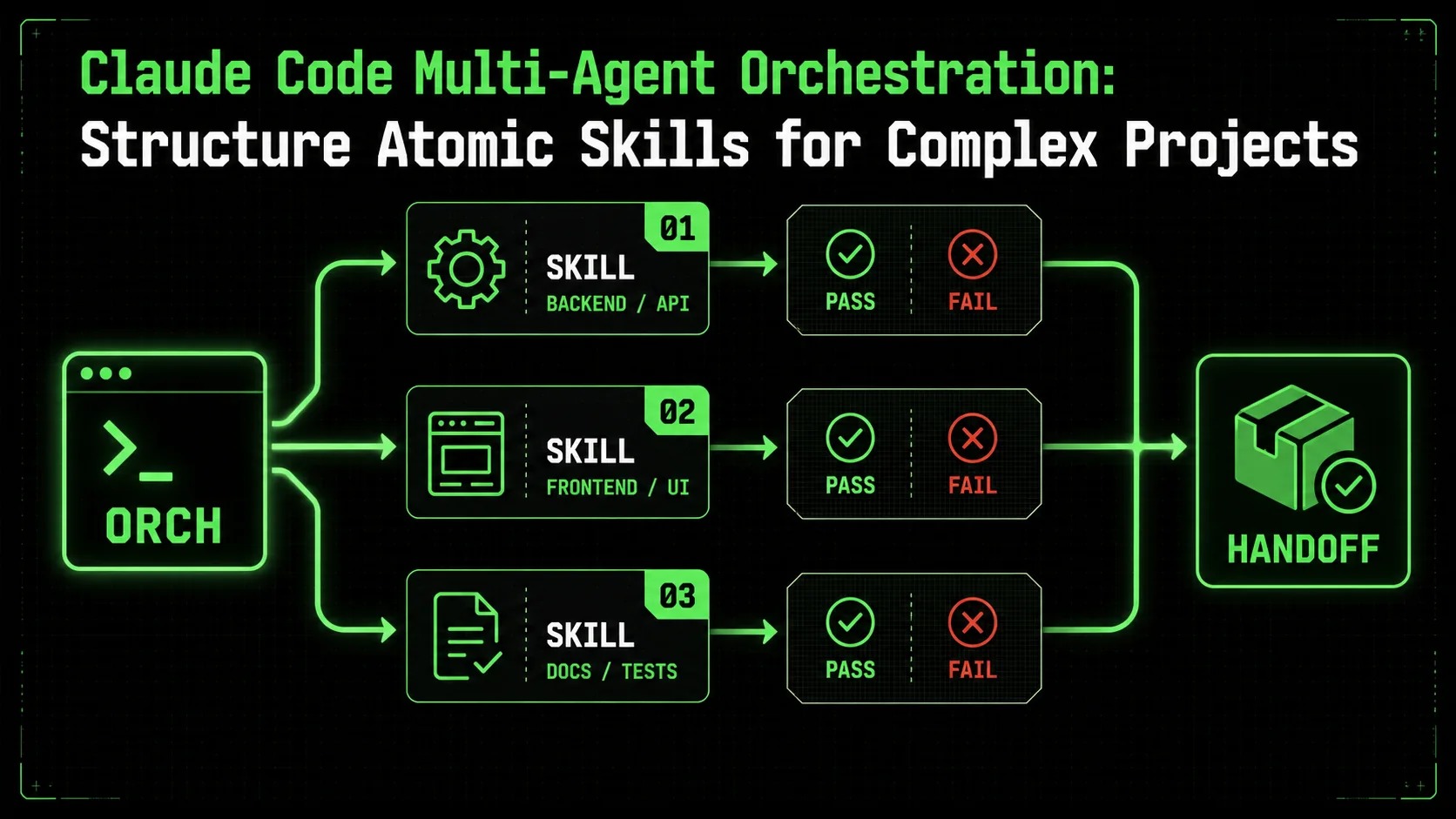 Claude Code Multi-Agent Orchestration: Structure Atomic Skills for Complex Projects