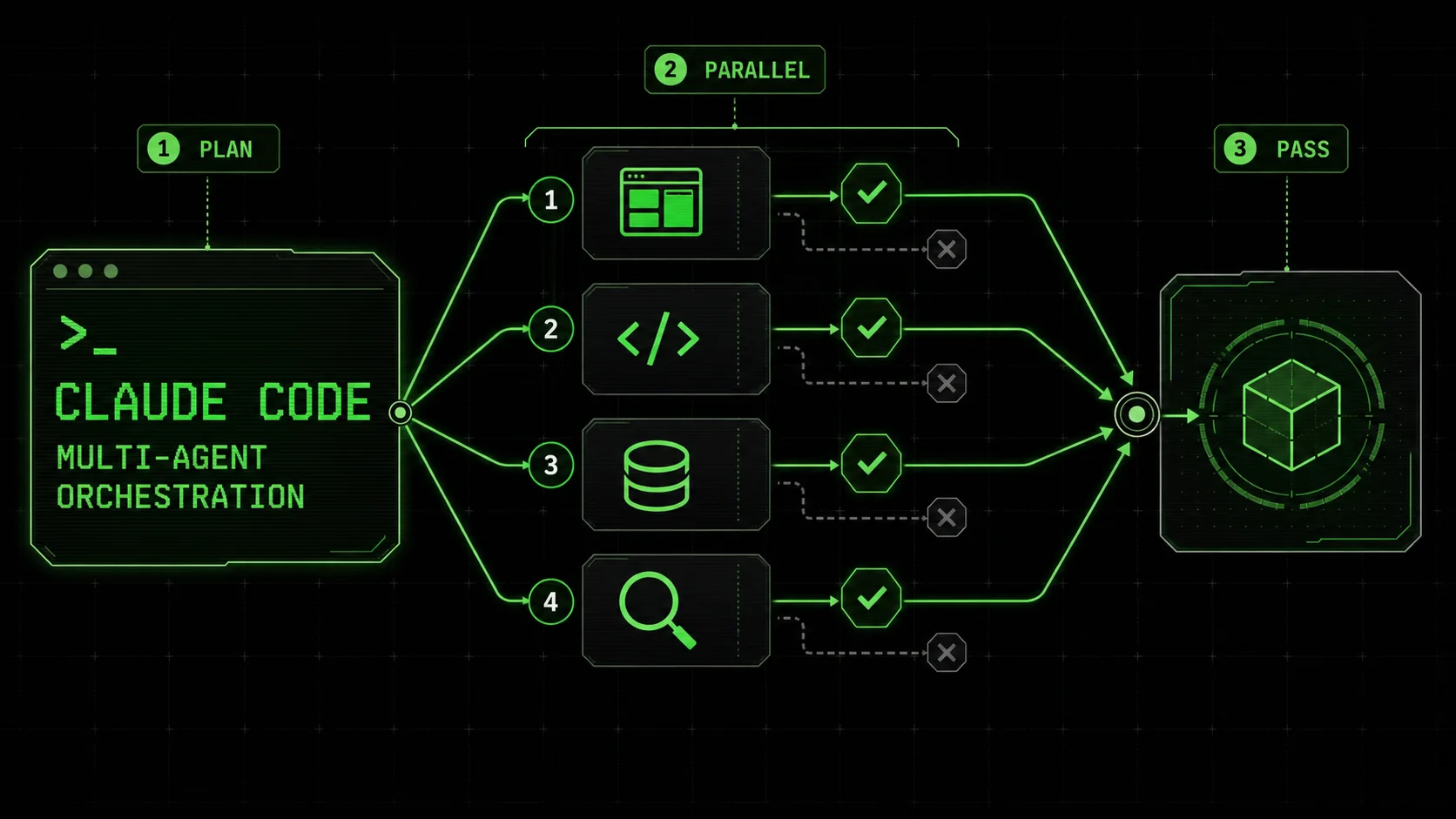 Claude Code's New 'Multi-Agent Orchestration': How to Structure Atomic Skills for Parallel Task Execution
