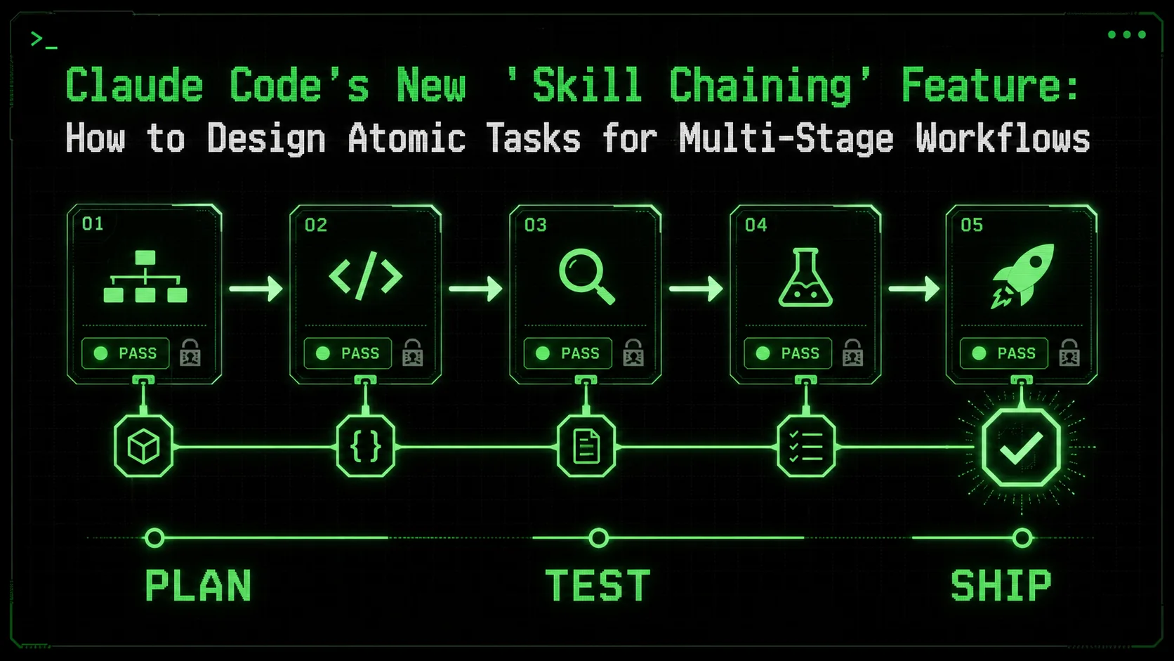 Claude Code's New 'Skill Chaining' Feature: How to Design Atomic Tasks for Multi-Stage Workflows