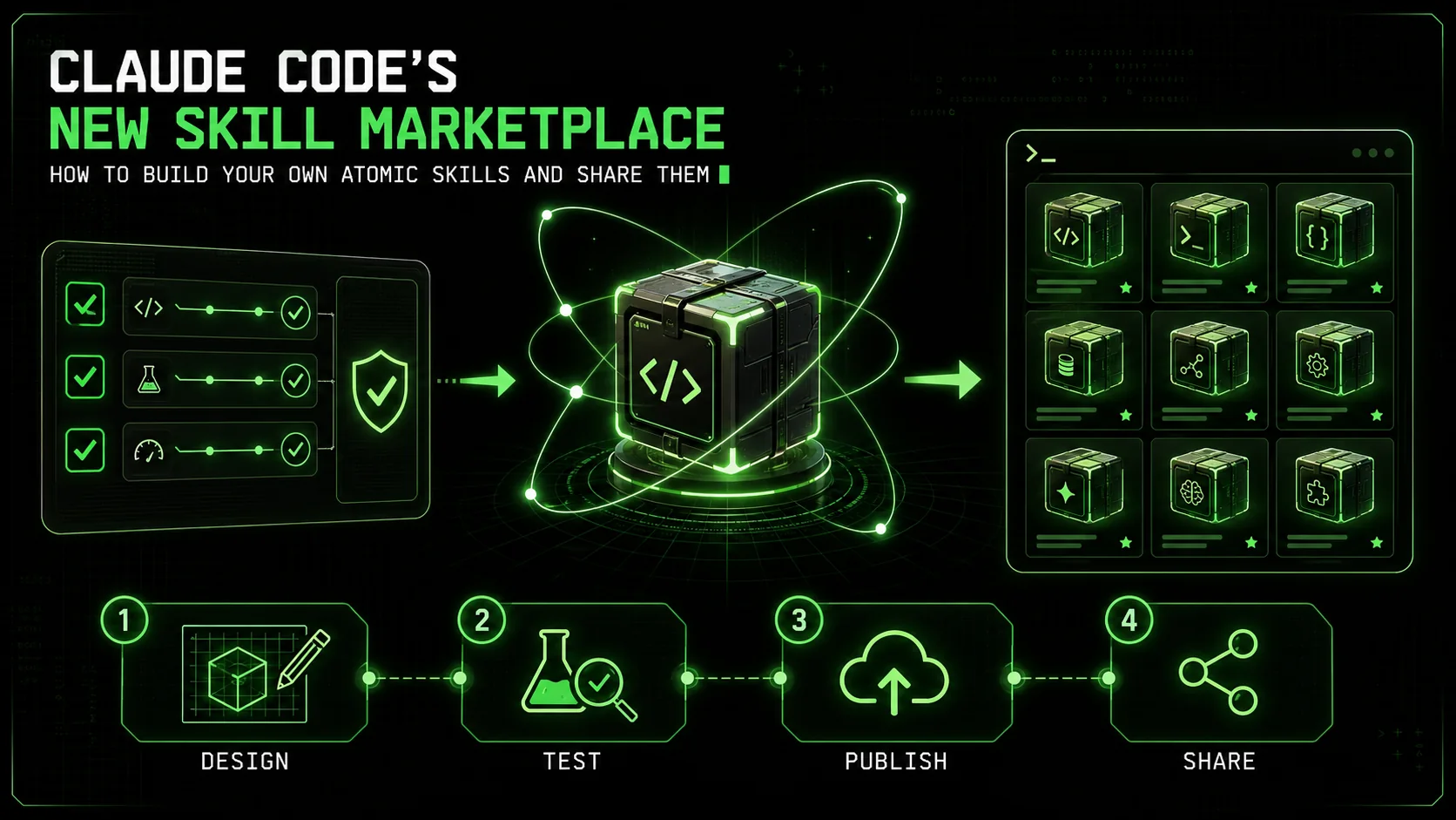Claude Code's New 'Skill Marketplace': How to Build Your Own Atomic Skills and Share Them
