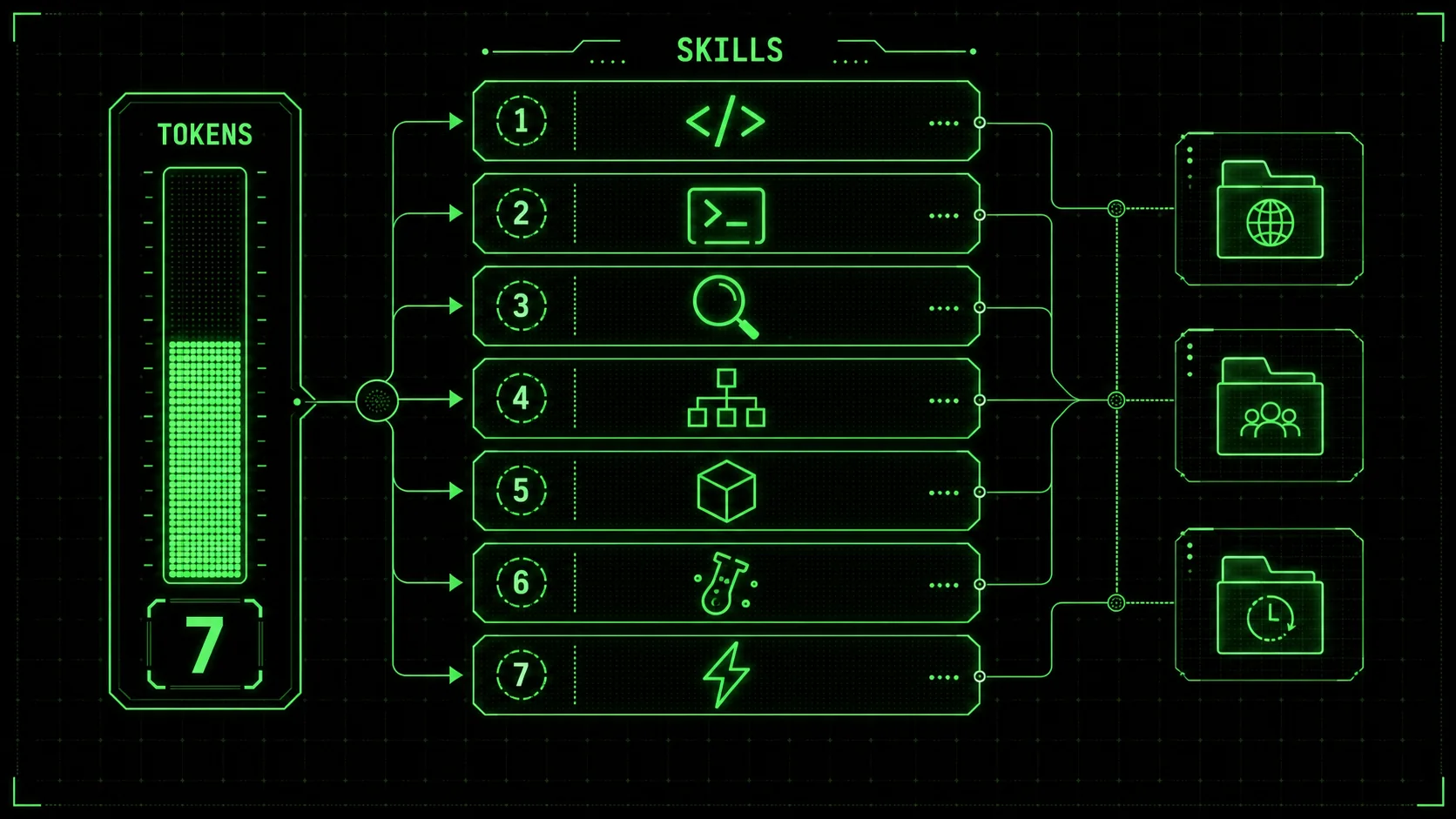 Seven stacked horizontal panels with abstract icon glyphs in green outline on pure black, representing the seven Claude Code skills covered in this guide