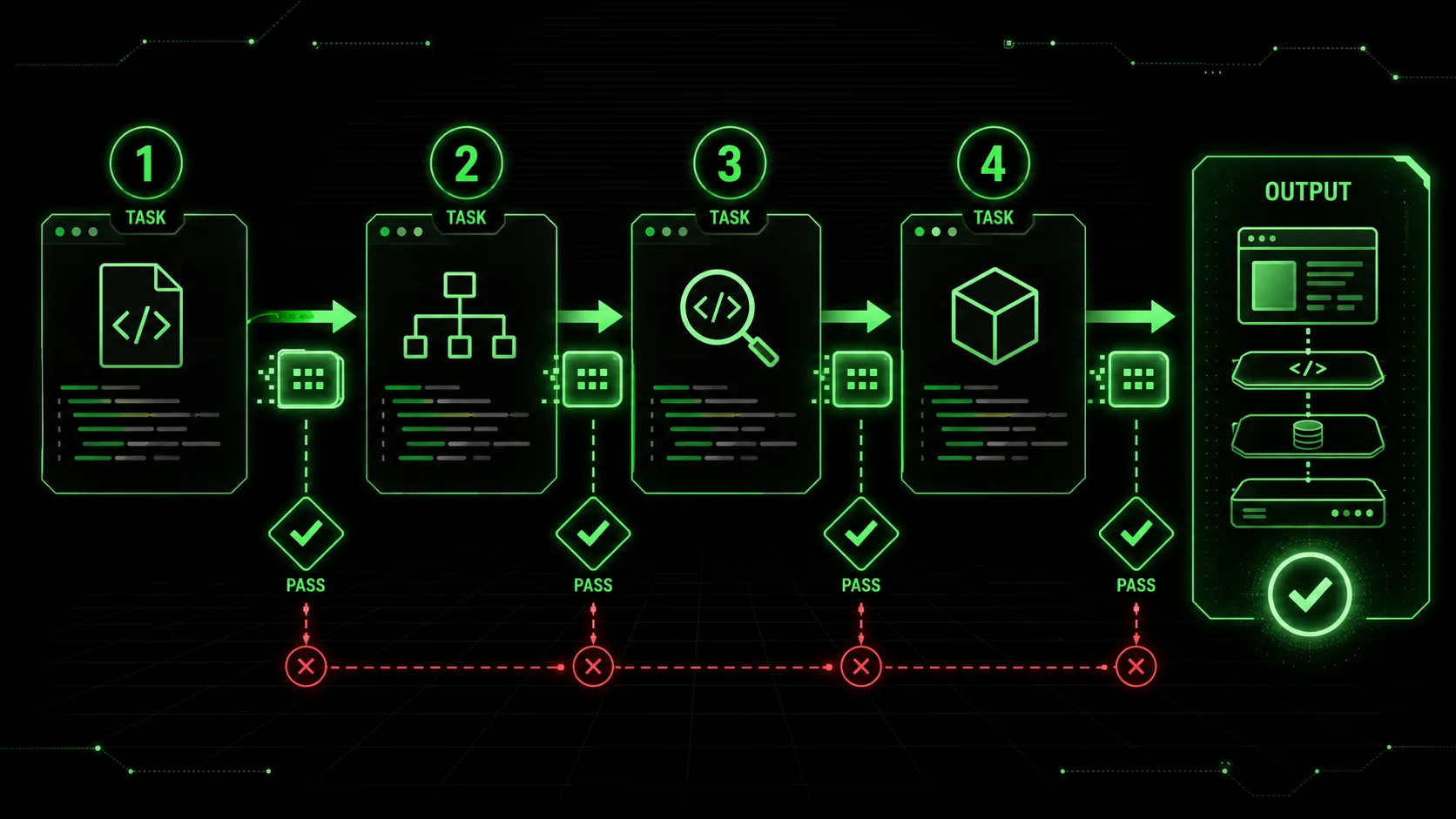 Claude Code Task Chaining: Build End-to-End Workflows