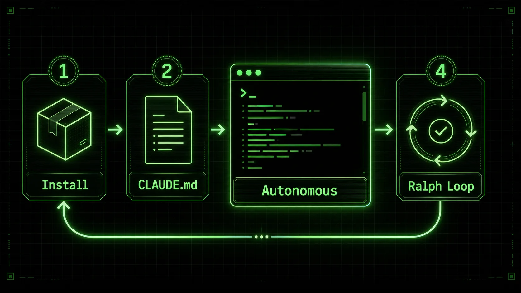 Claude Code Tutorial: From Zero to Autonomous Coding in 30 Minutes