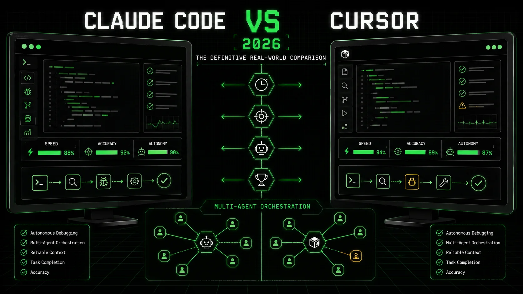 Claude Code vs Cursor 2026: The Definitive Real-World Comparison