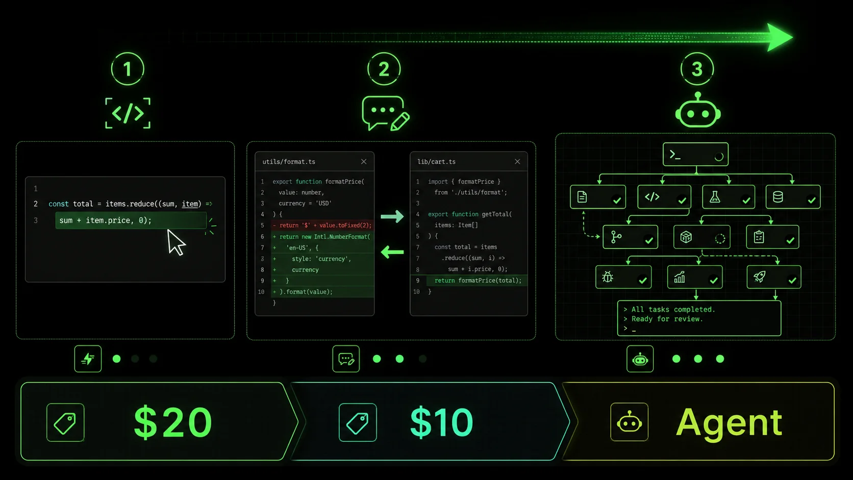 A comparison table screenshot showing features of Cursor, GitHub Copilot, and Claude Code